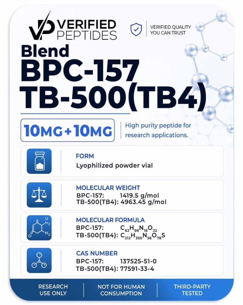 Blend: BPC-157 TB-500 Peptide (20MG)