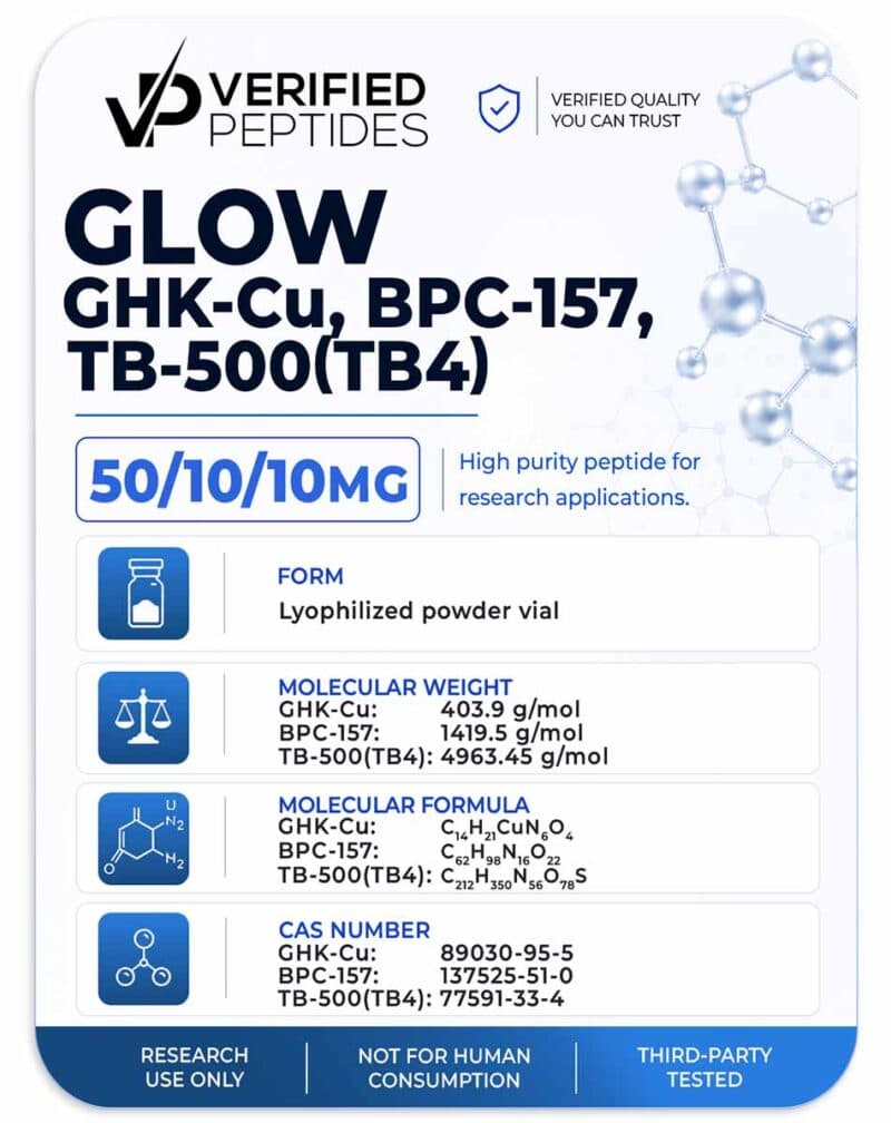 Blend: GHK-Cu BPC-157 TB-500 Peptide (GLOW)